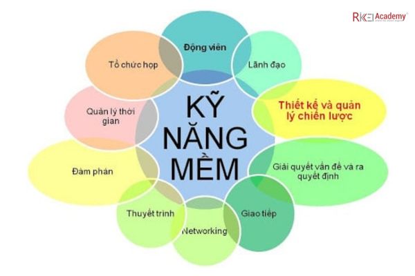 Học lập trình viên cũng nên chú trọng thêm về kỹ năng mềm