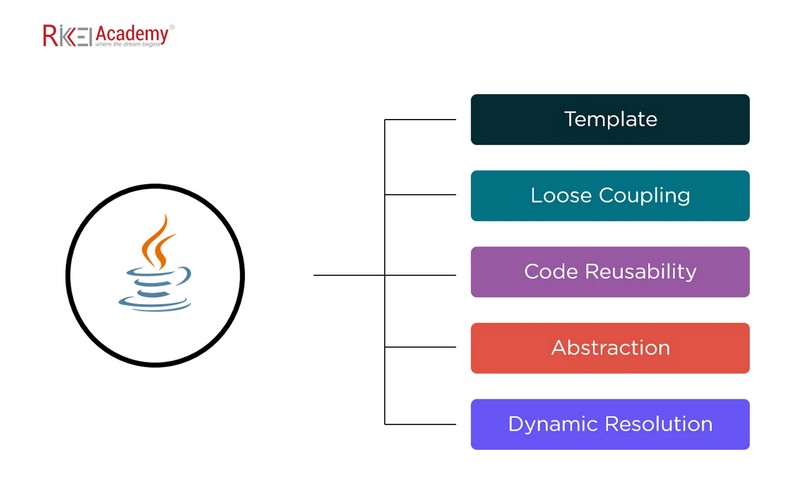 Đặc điểm của Abstract Class trong Java