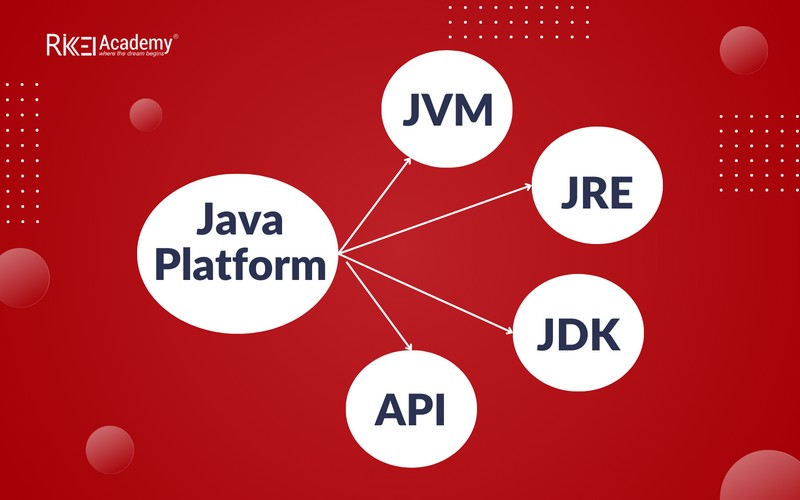 Java Platform Là Gì? Những điều Bạn Cần Biết Về Java Platform