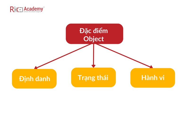 Những Gì Bạn Cần Biết Về Đối Tượng Object Trong Java 5876